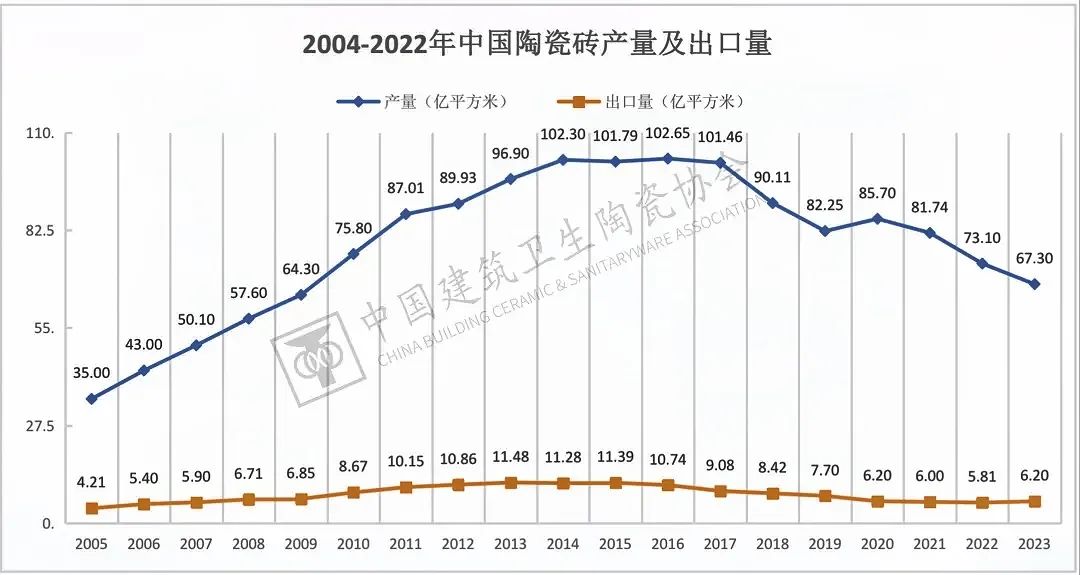 于變局中開新局，大將軍瓷磚如何實(shí)現(xiàn)戰(zhàn)略進(jìn)階？