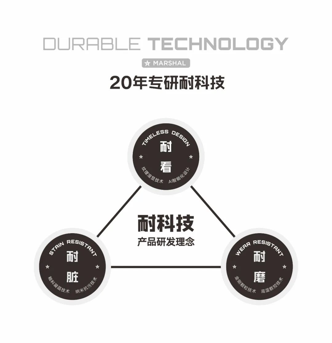 敢說67%產(chǎn)品都是硬核爆品！大將軍的底氣從何而來？(圖2)