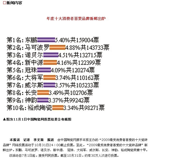 大將軍榮獲十大消費(fèi)者喜愛(ài)品牌
(圖1)