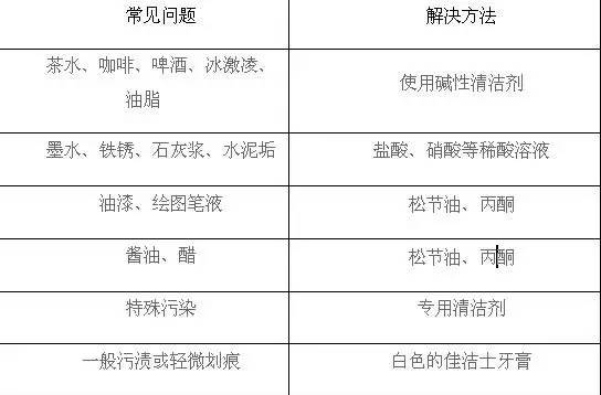 瓷磚，當然需要做保養(yǎng)！！
(圖3)