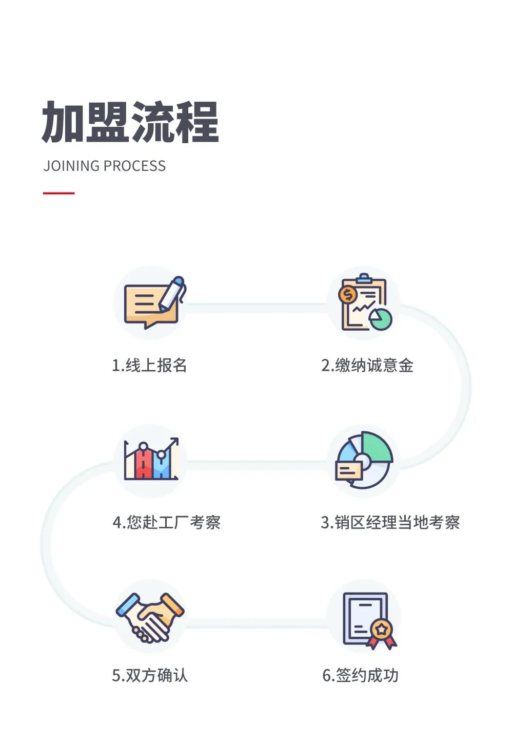 大將軍 全都有|4月27日，大將軍瓷磚4月直播選商財富峰會，強勢來襲！(圖8)